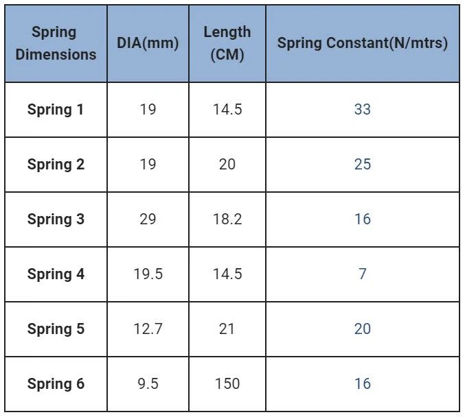 Spiralfjädrar 6st. - Bild 2