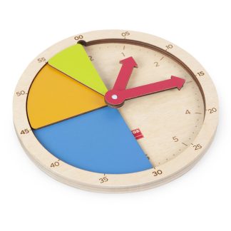 Klockan, olika delar